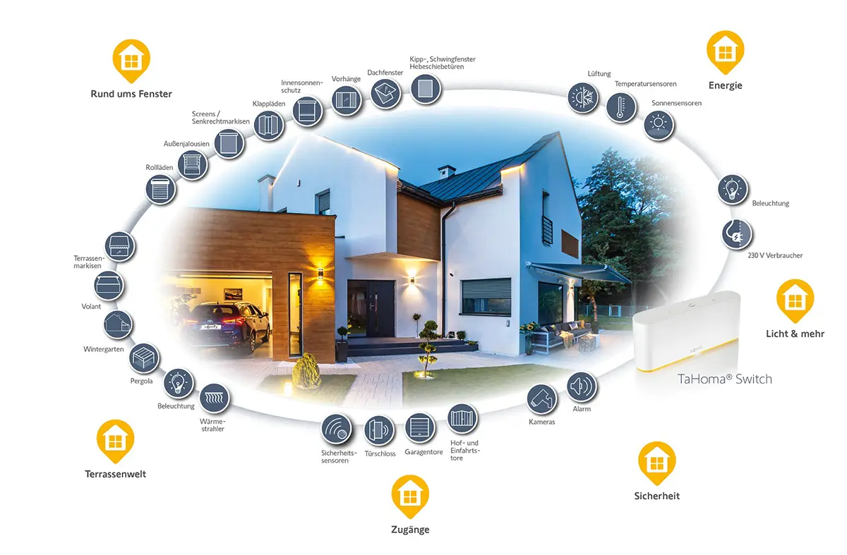 Smart-Home-Lösungen – Intelligente Technik